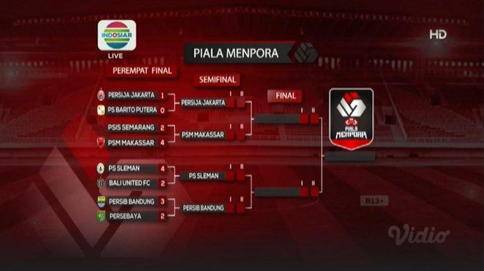 Semifinal Piala Menpora Leg 1: PSM Vs Persija dan Persib Vs PSS - KANGBOLA